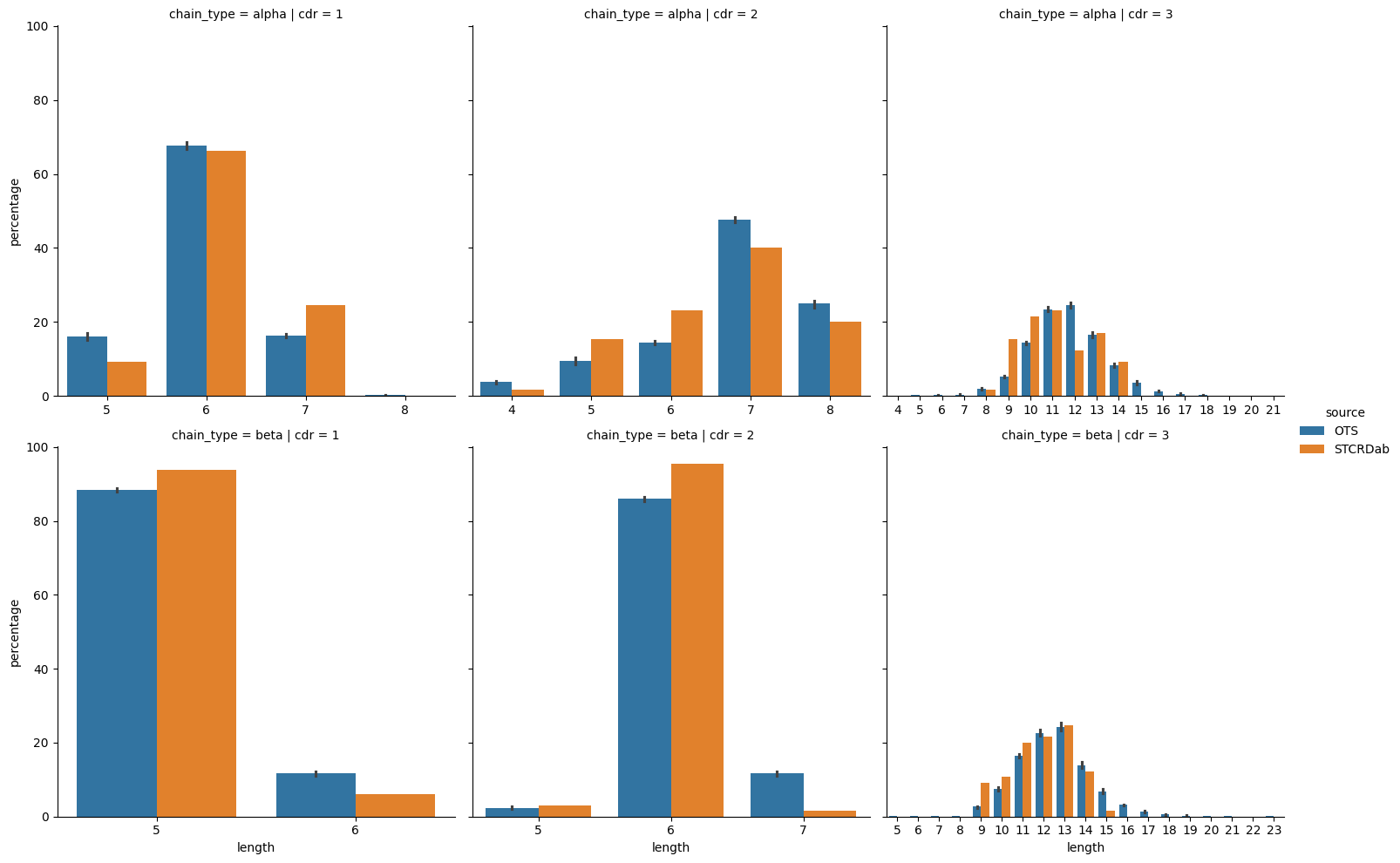 ../_images/source_Ascertaining_the_generalisability_of_the_structure_data_23_0.png