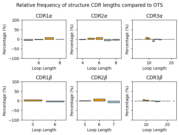 ../_images/source_Ascertaining_the_generalisability_of_the_structure_data_25_0.png