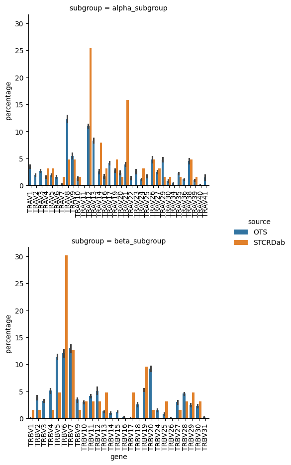 ../_images/source_Ascertaining_the_generalisability_of_the_structure_data_31_1.png