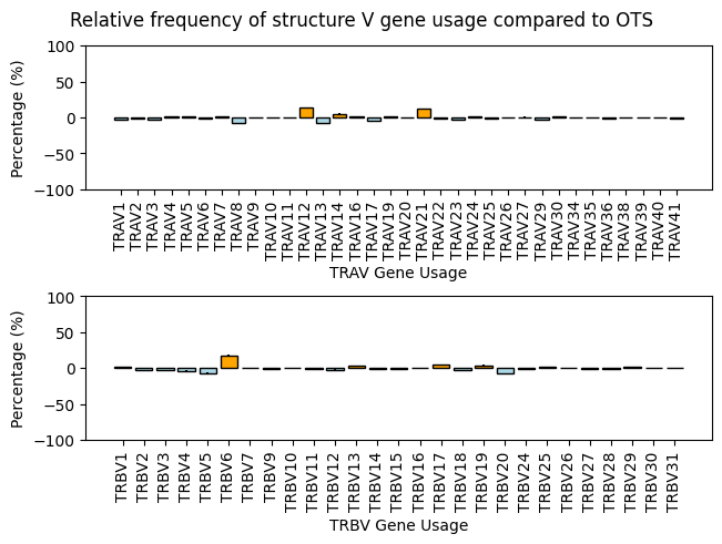 ../_images/source_Ascertaining_the_generalisability_of_the_structure_data_34_0.png