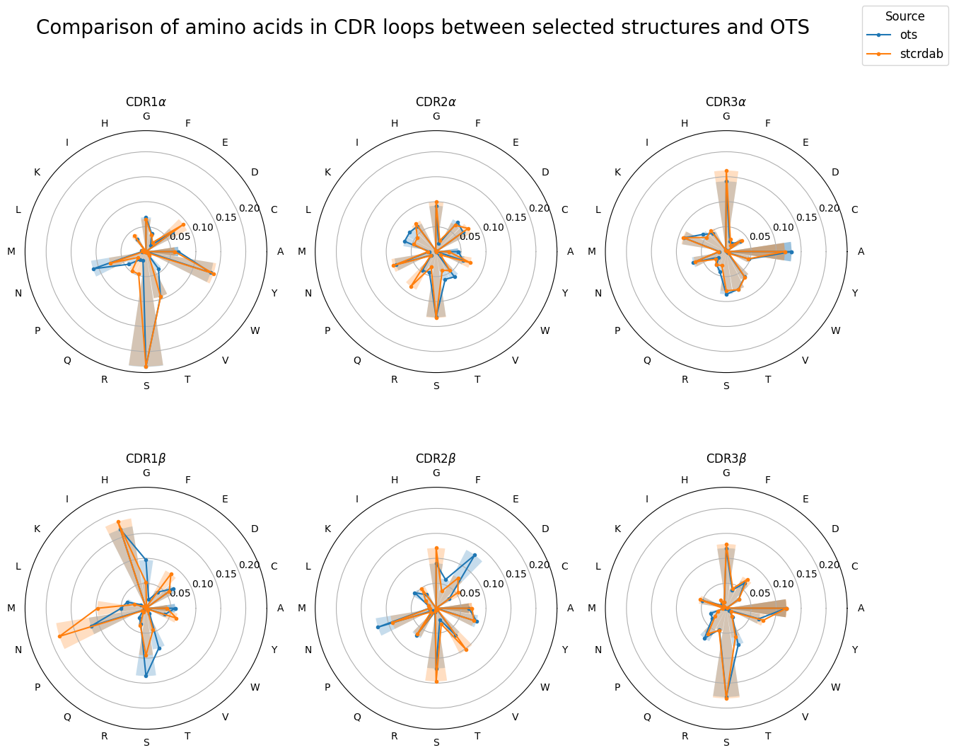 ../_images/source_Ascertaining_the_generalisability_of_the_structure_data_44_0.png