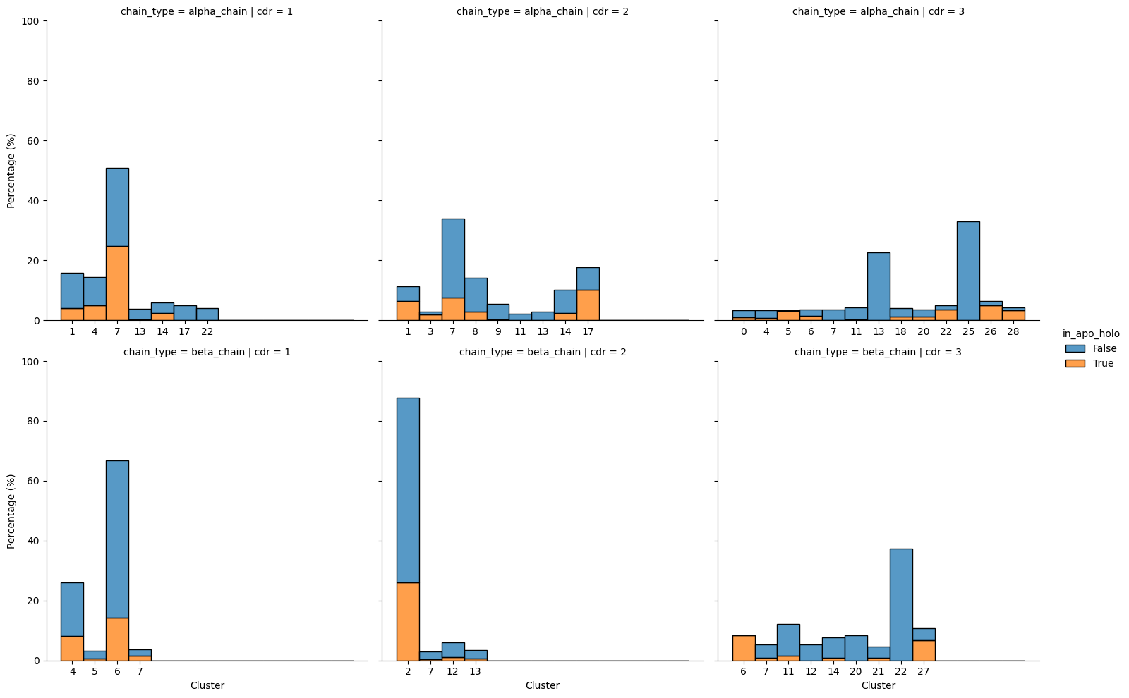 ../_images/source_Ascertaining_the_generalisability_of_the_structure_data_53_0.png