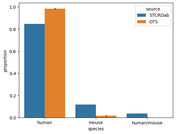 ../_images/source_Ascertaining_the_generalisability_of_the_structure_data_56_1.png
