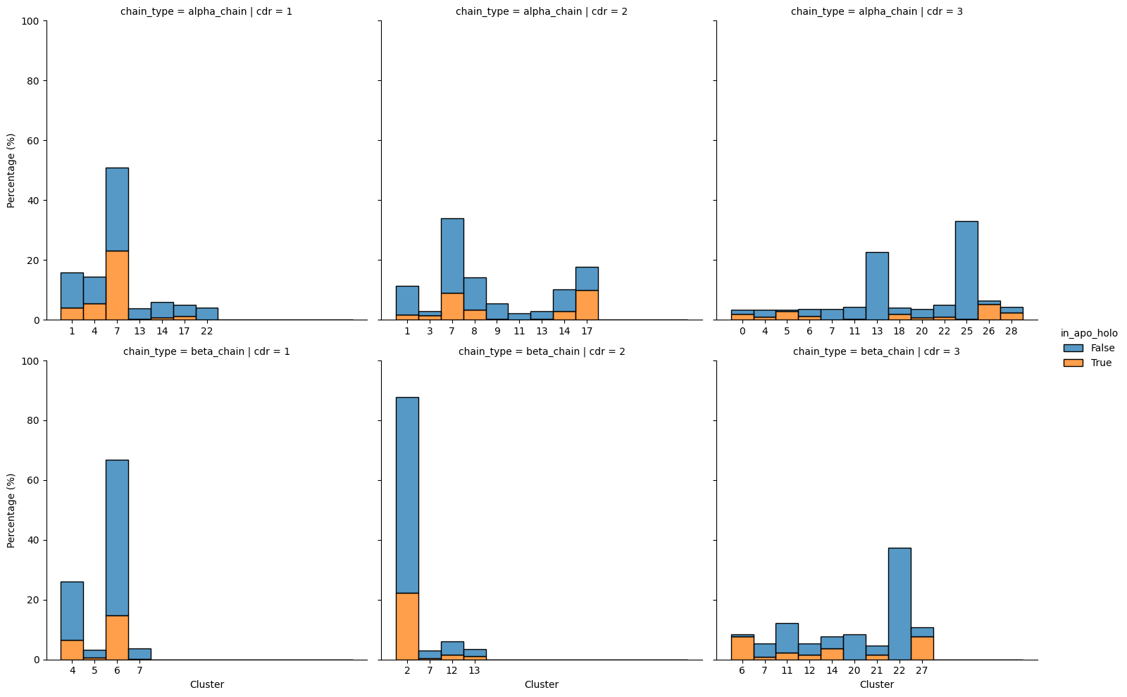 ../_images/source_Ascertaining_the_generalisability_of_the_structure_data_64_0.png