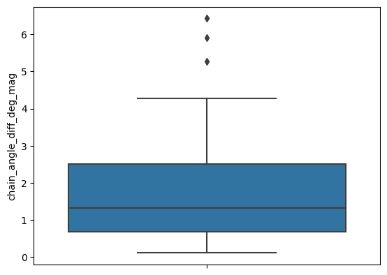 ../_images/source_Centre_of_mass_analysis_25_1.png