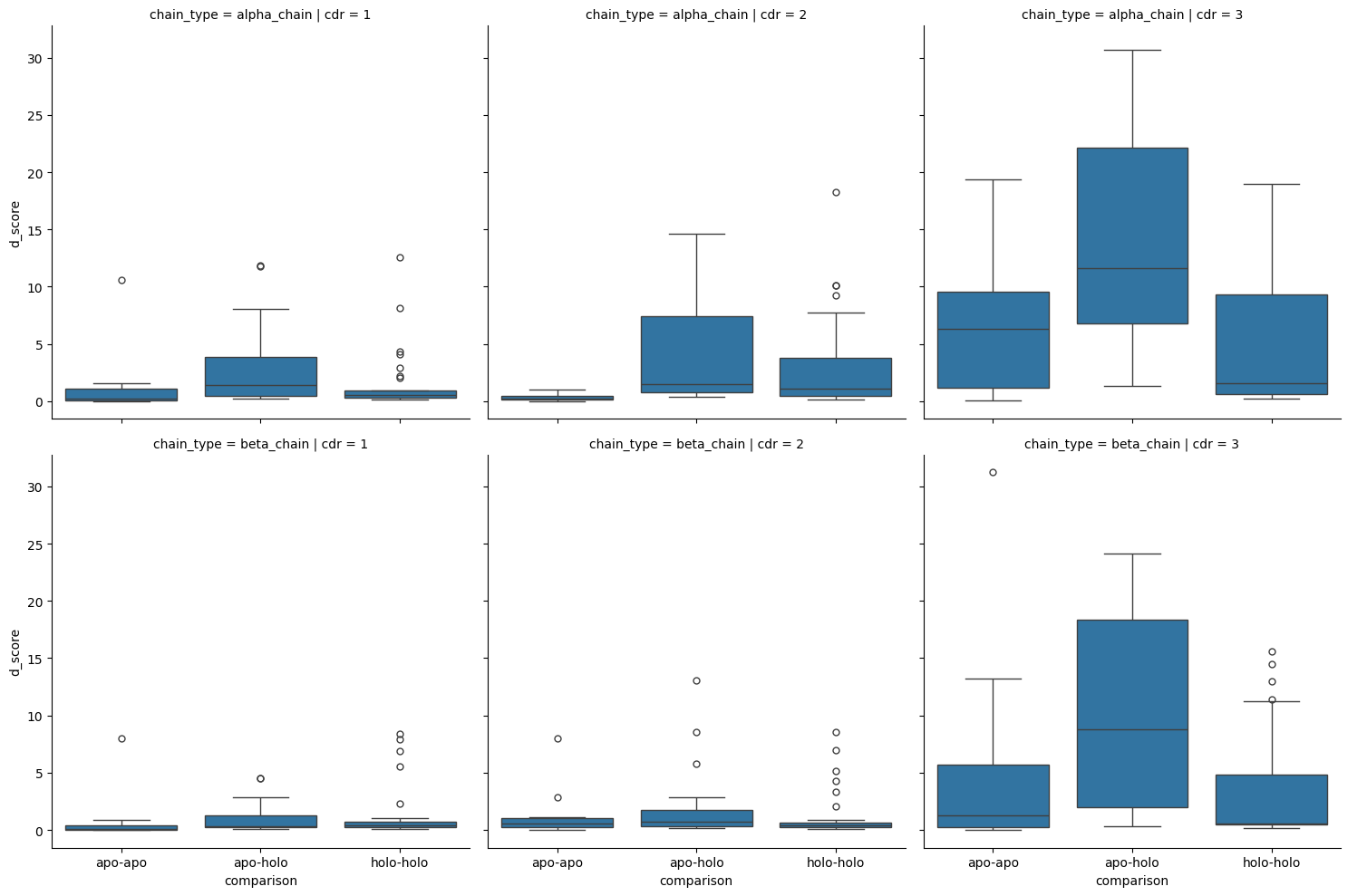 ../_images/source_Compare_d_scores_22_1.png