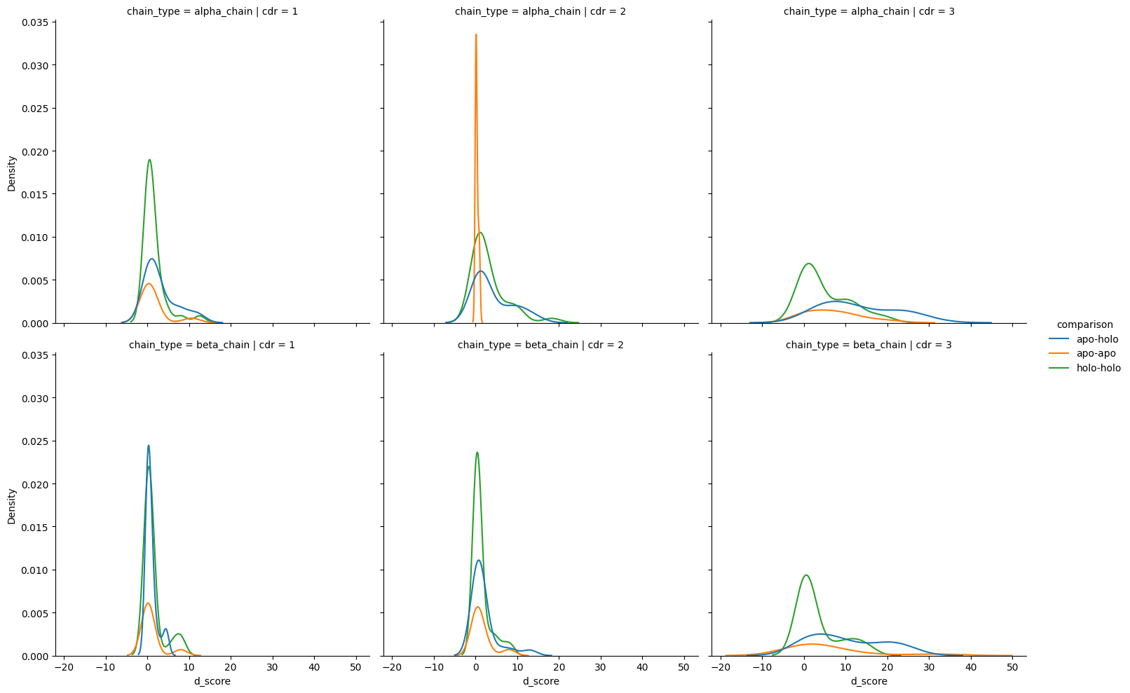 ../_images/source_Compare_d_scores_23_1.png