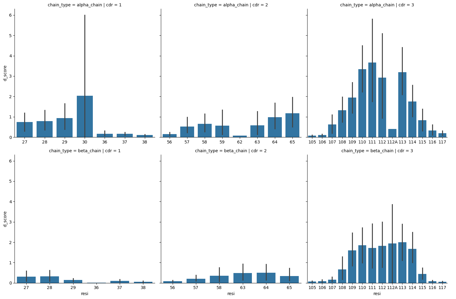 ../_images/source_Compare_d_scores_28_1.png