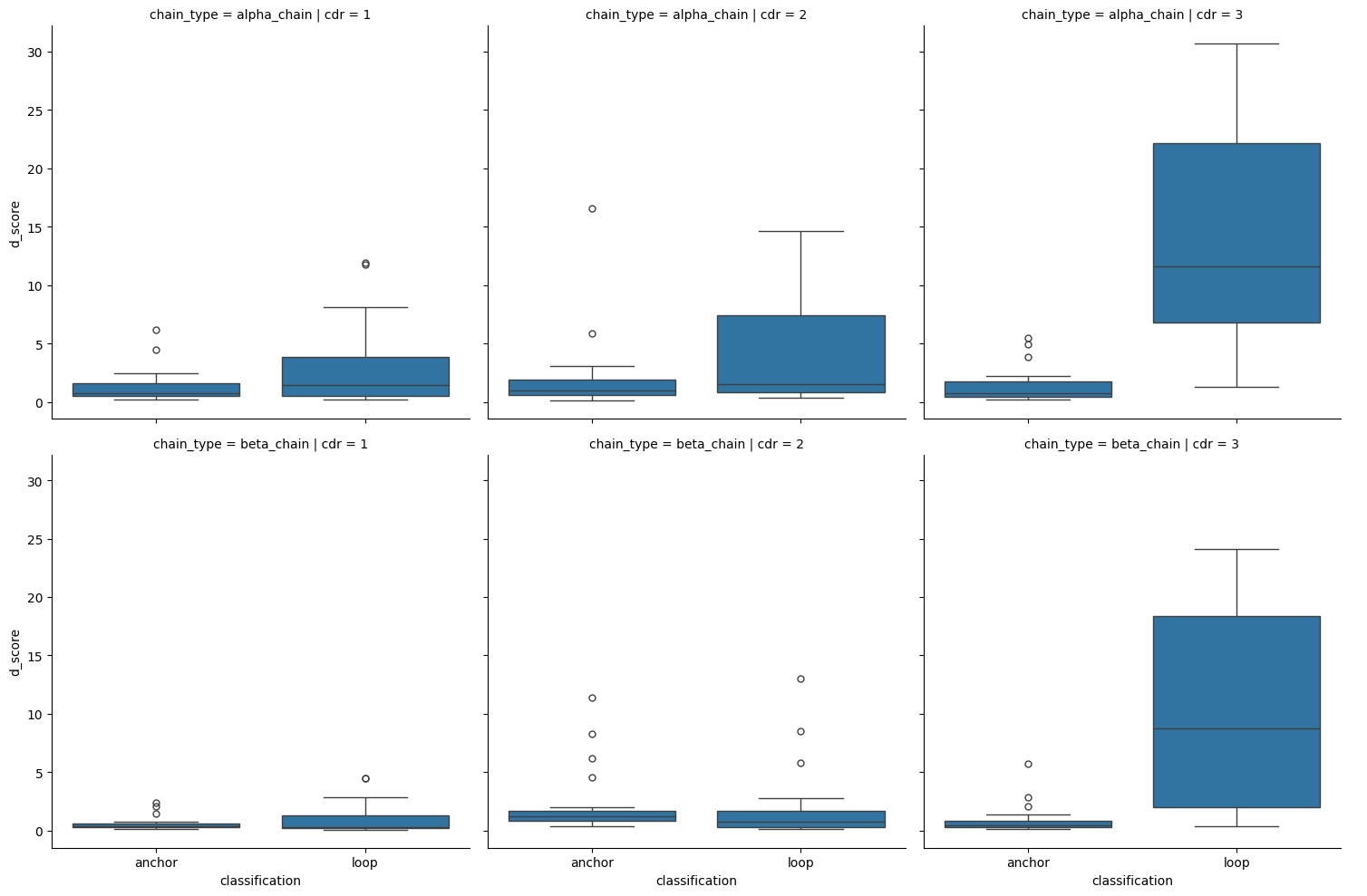 ../_images/source_Compare_d_scores_32_1.png