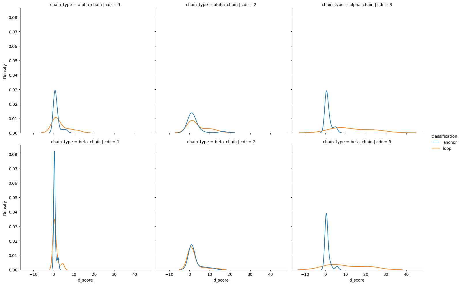 ../_images/source_Compare_d_scores_33_1.png