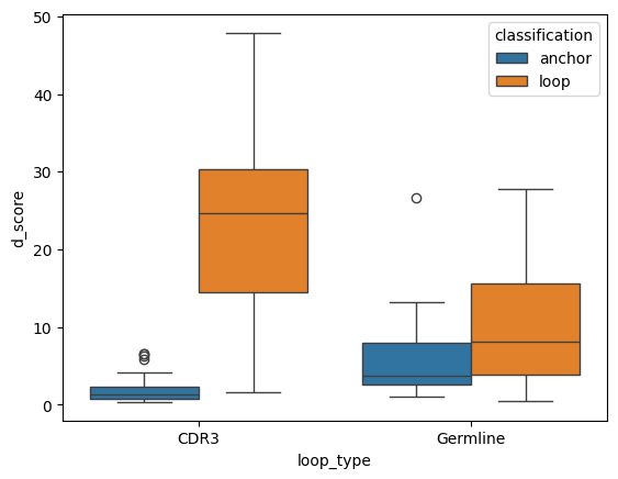 ../_images/source_Compare_d_scores_40_1.png