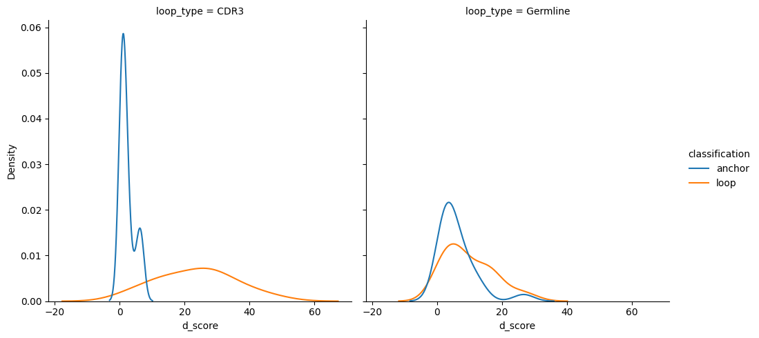 ../_images/source_Compare_d_scores_41_1.png