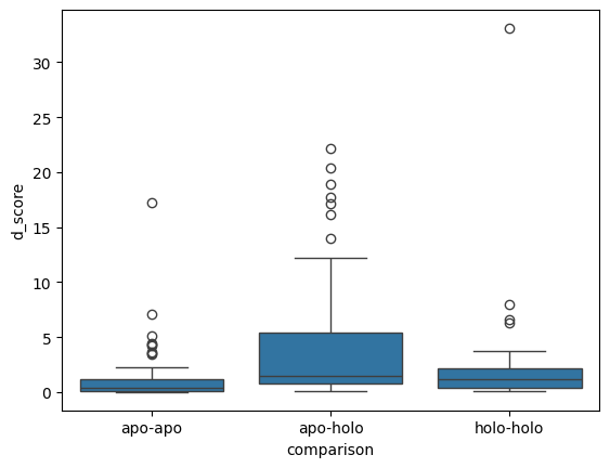 ../_images/source_Compare_d_scores_59_1.png