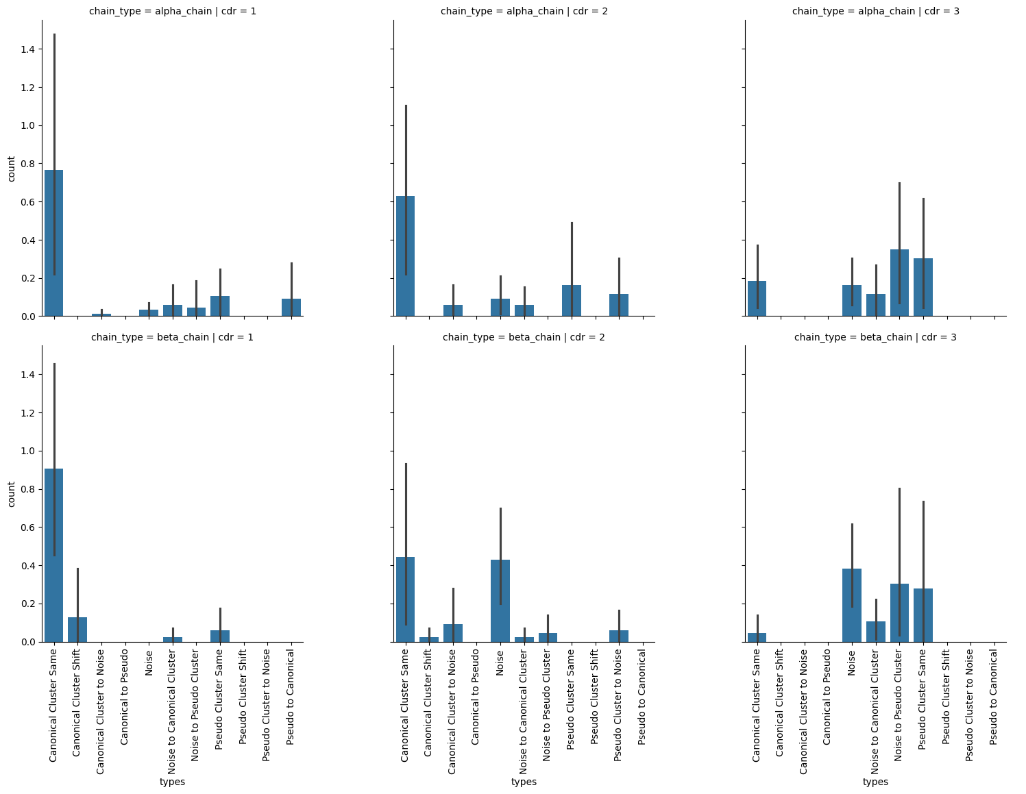 ../_images/source_Comparing_apo_and_holo_CDR_loop_clustering_12_0.png