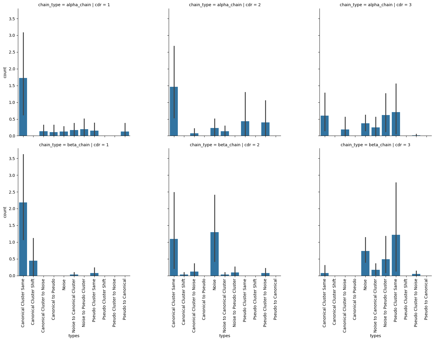 ../_images/source_Comparing_of_apo_and_holo_CDR_loop_clustering_12_0.png