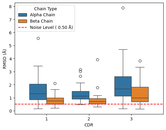 ../_images/source_Comparison_of_apo_and_holo_CDR_loops_40_0.png