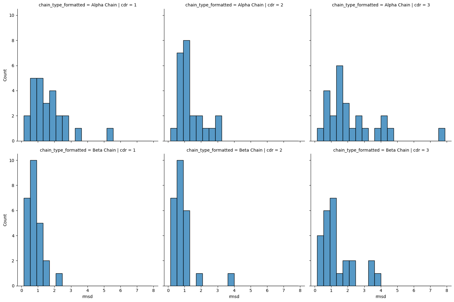 ../_images/source_Comparison_of_apo_and_holo_CDR_loops_41_1.png