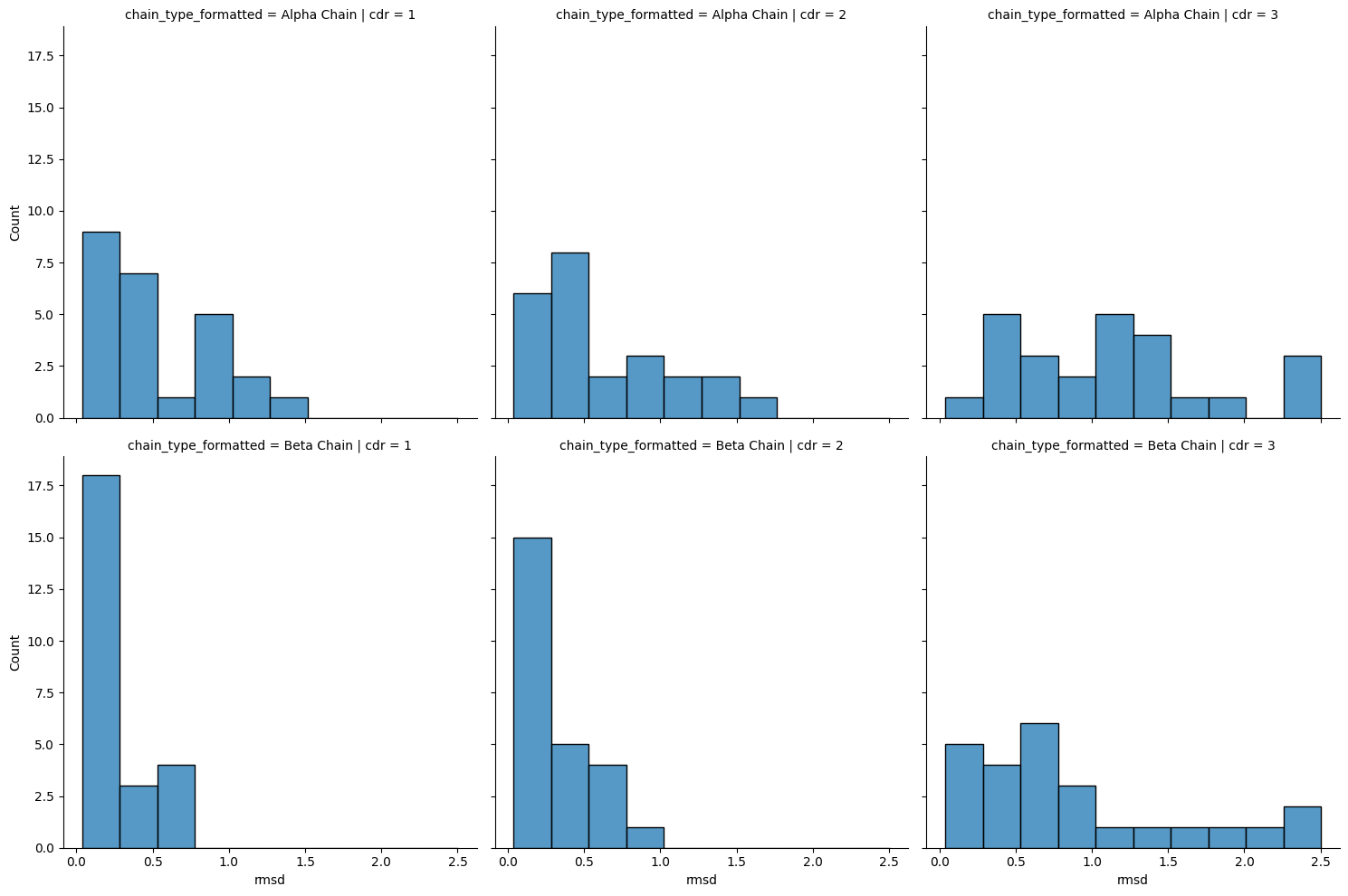 ../_images/source_Comparison_of_apo_and_holo_CDR_loops_50_1.png