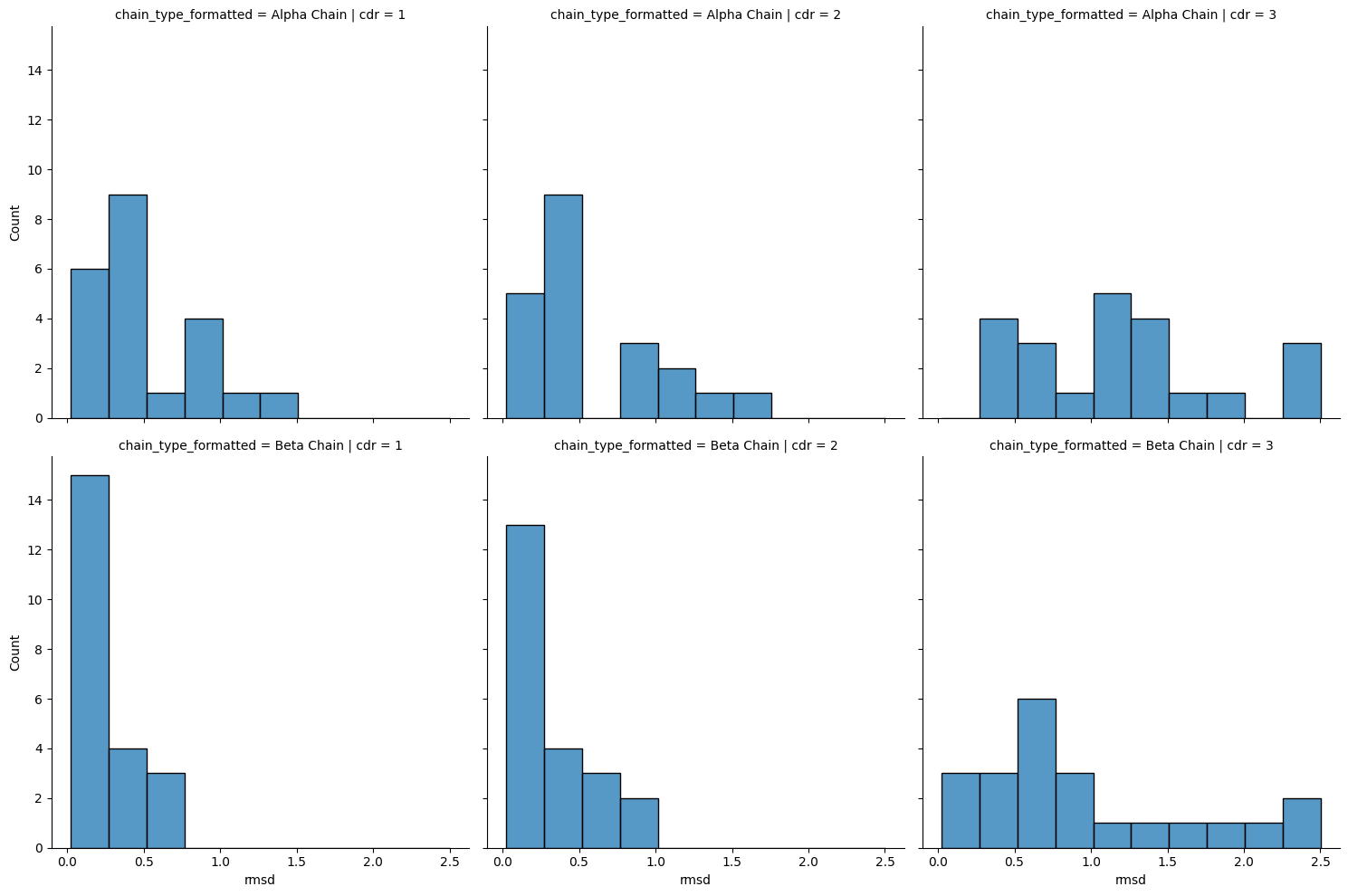 ../_images/source_Comparison_of_apo_and_holo_CDR_loops_51_1.png