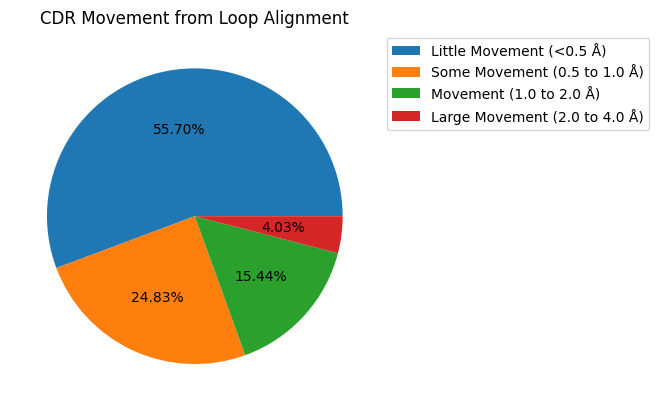 ../_images/source_Comparison_of_apo_and_holo_CDR_loops_55_0.png