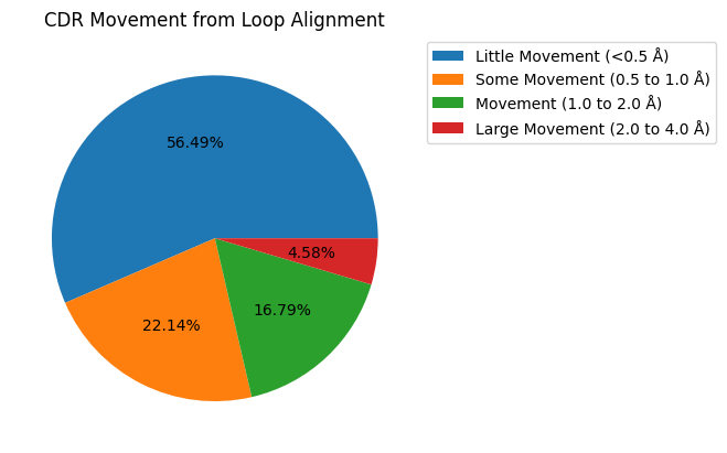 ../_images/source_Comparison_of_apo_and_holo_CDR_loops_56_0.png