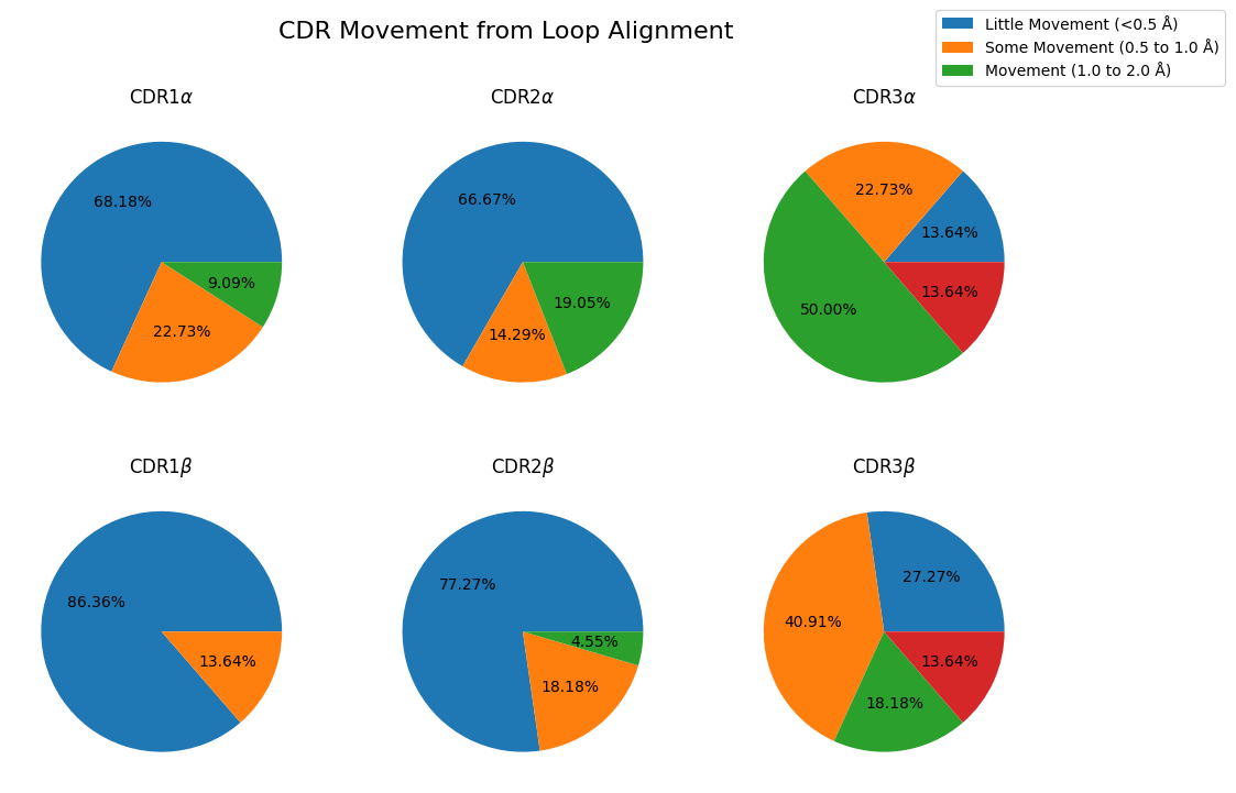 ../_images/source_Comparison_of_apo_and_holo_CDR_loops_58_0.png