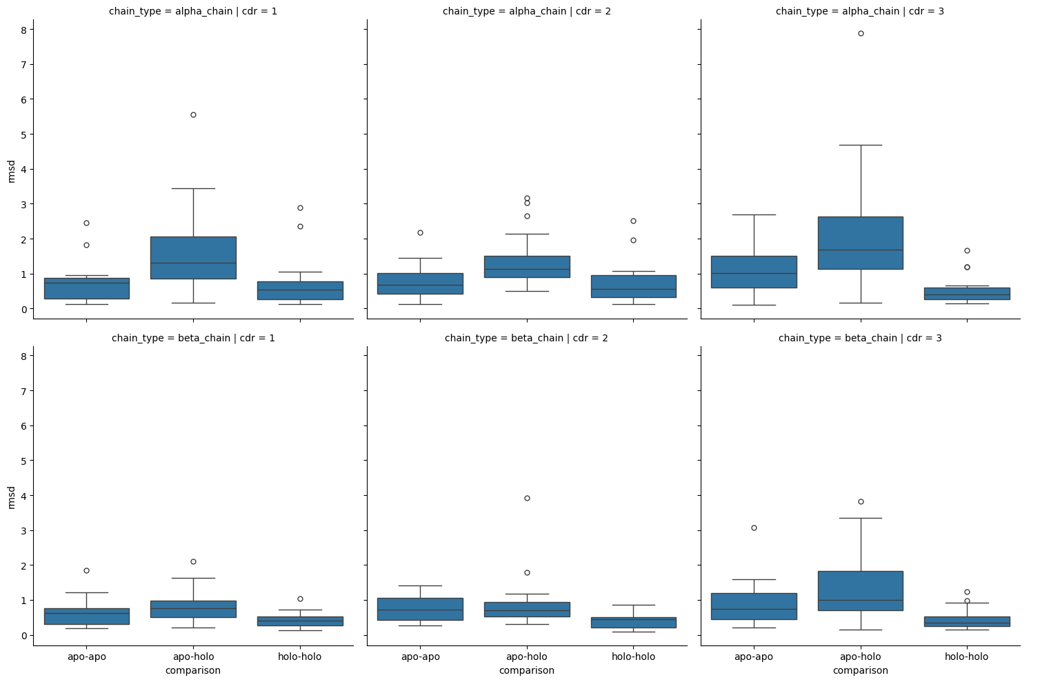 ../_images/source_Comparison_of_apo_and_holo_CDR_loops_59_0.png