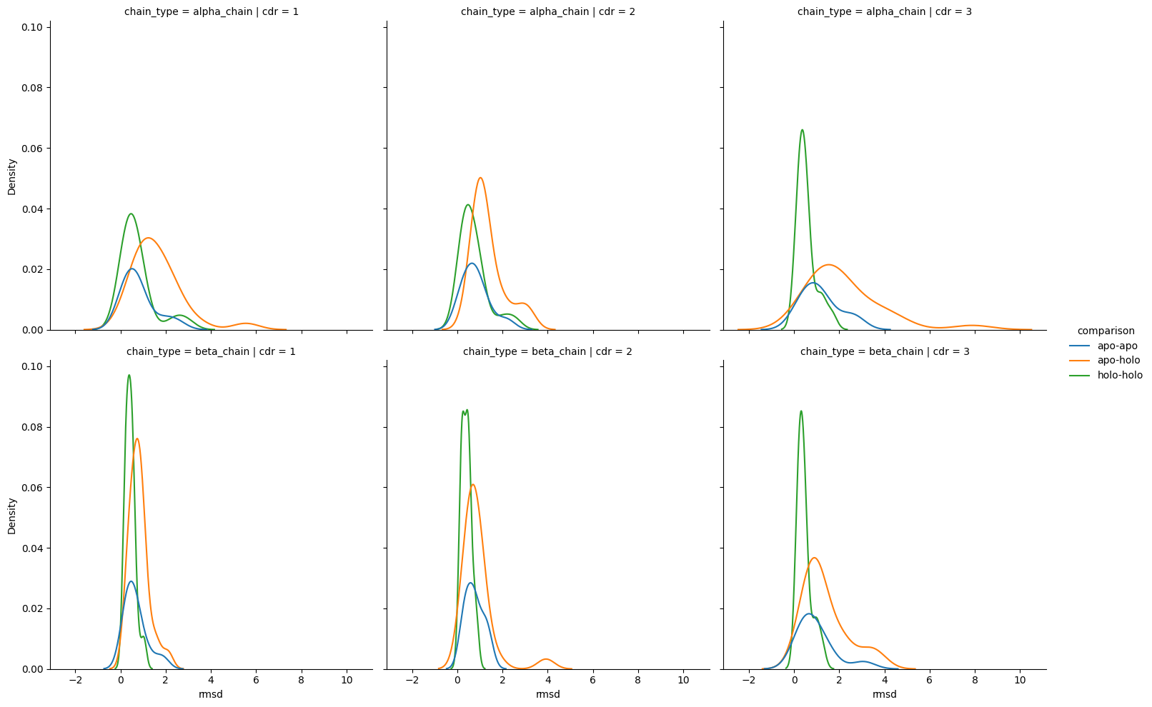 ../_images/source_Comparison_of_apo_and_holo_CDR_loops_60_1.png