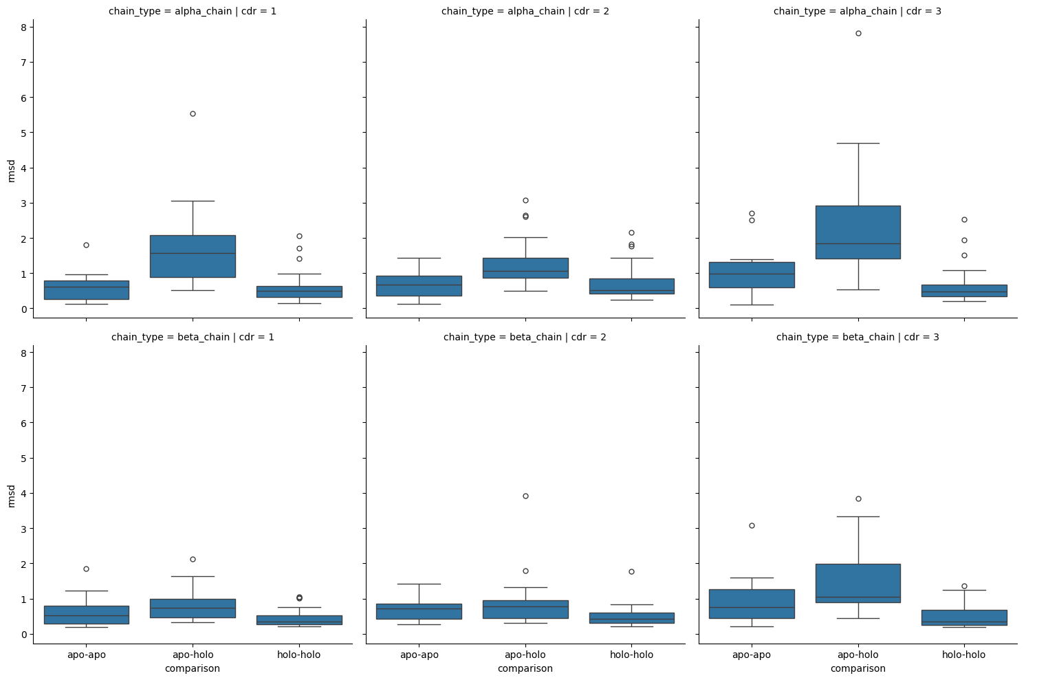../_images/source_Comparison_of_apo_and_holo_CDR_loops_61_1.png
