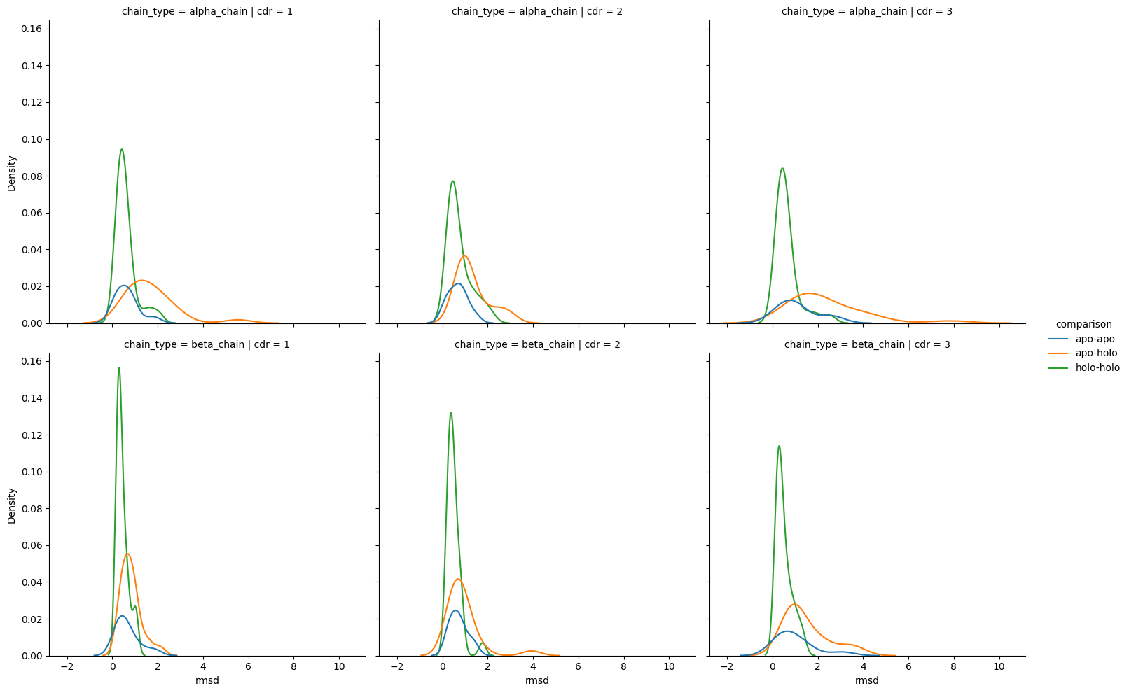 ../_images/source_Comparison_of_apo_and_holo_CDR_loops_62_1.png