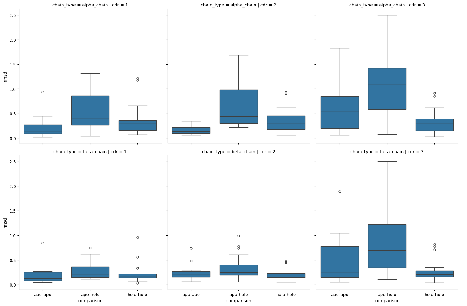 ../_images/source_Comparison_of_apo_and_holo_CDR_loops_67_0.png