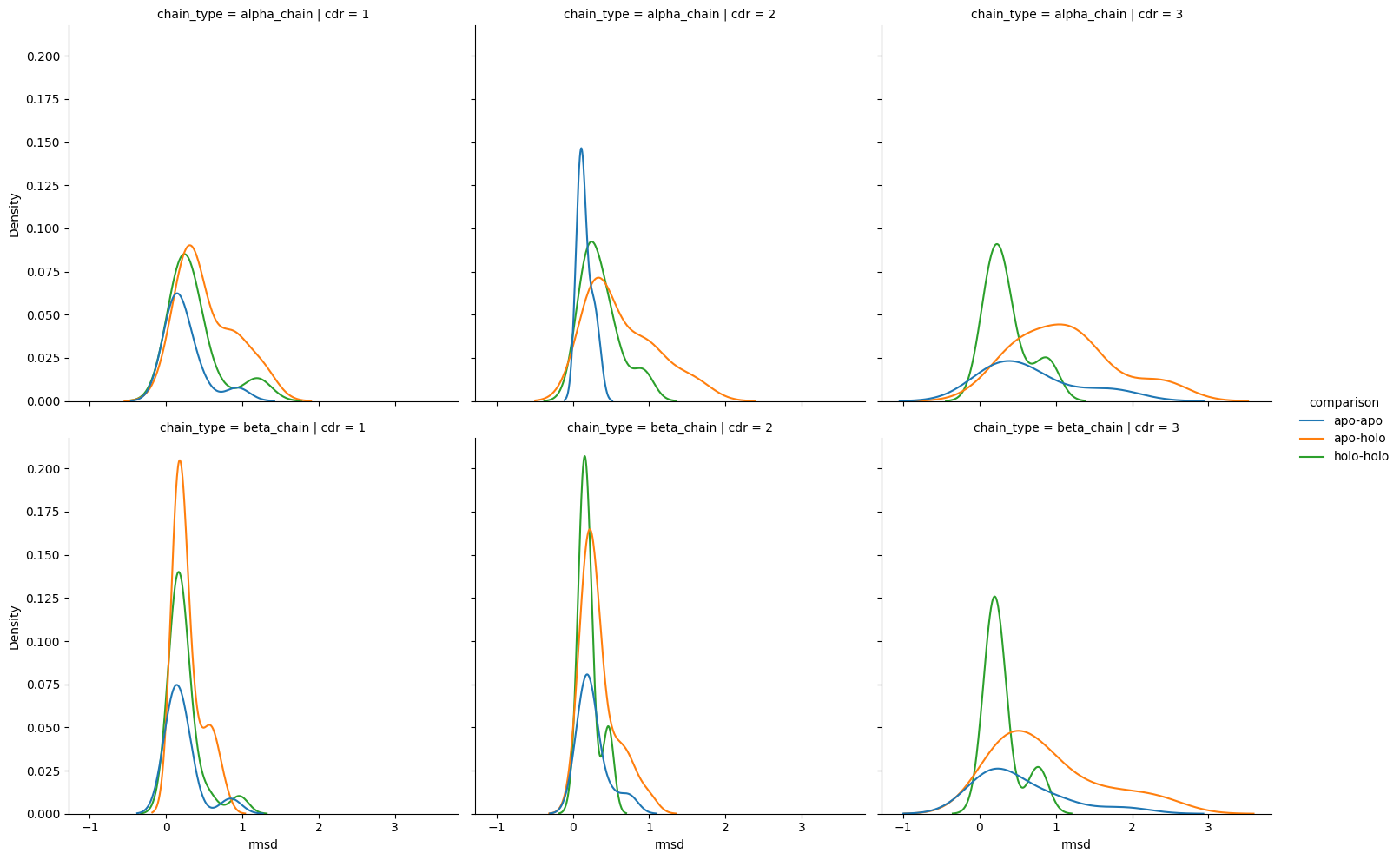 ../_images/source_Comparison_of_apo_and_holo_CDR_loops_68_1.png