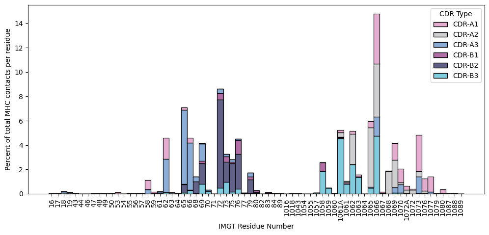 ../_images/source_Identify_contact_residues_on_MHC_Class_I_molecules_17_0.png