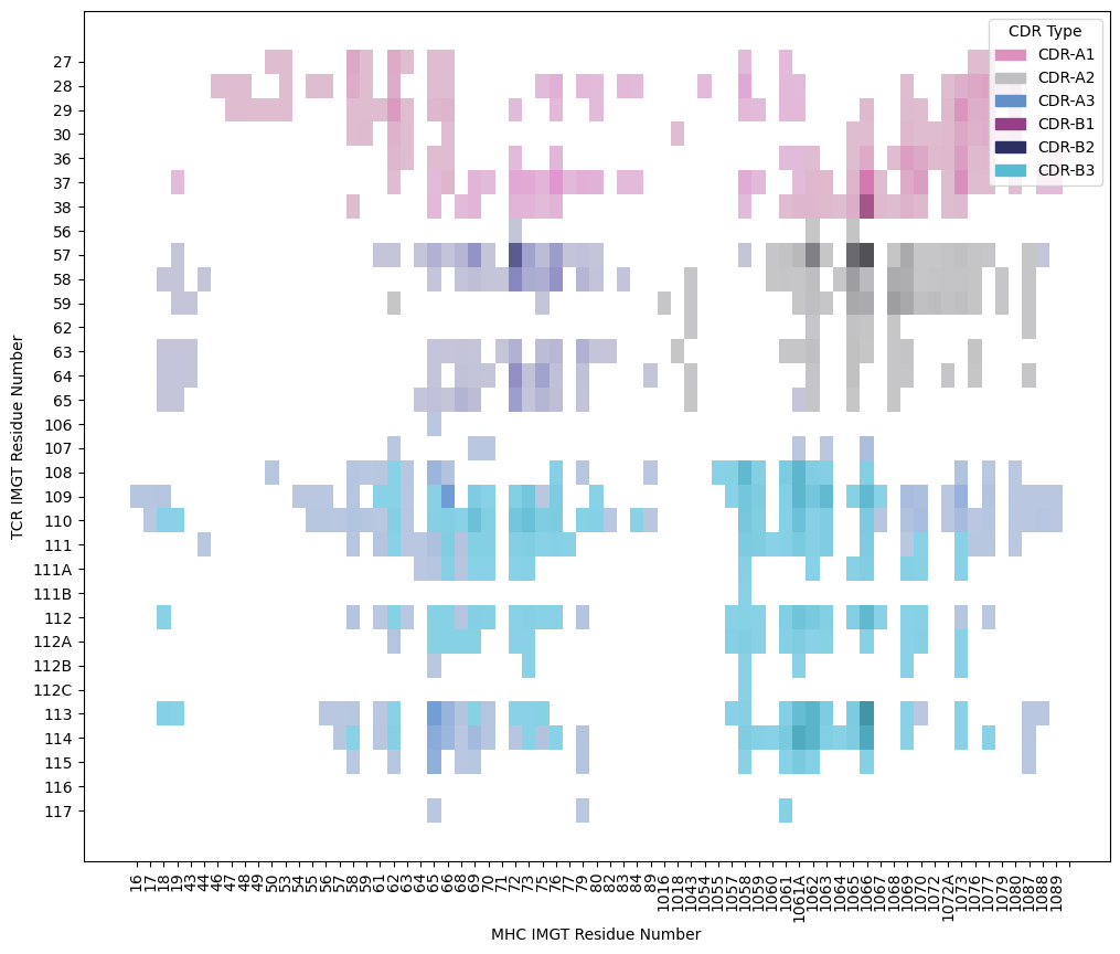 ../_images/source_Identify_contact_residues_on_MHC_Class_I_molecules_19_0.png