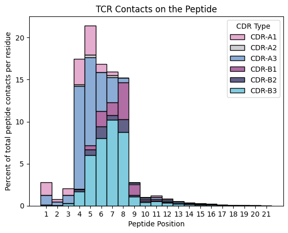 ../_images/source_Identify_contact_residues_on_MHC_Class_I_molecules_21_0.png