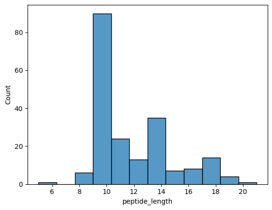 ../_images/source_Identify_contact_residues_on_MHC_Class_I_molecules_22_1.png