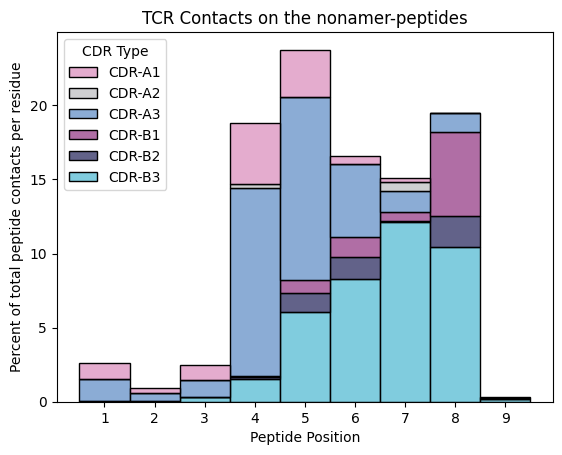 ../_images/source_Identify_contact_residues_on_MHC_Class_I_molecules_24_0.png