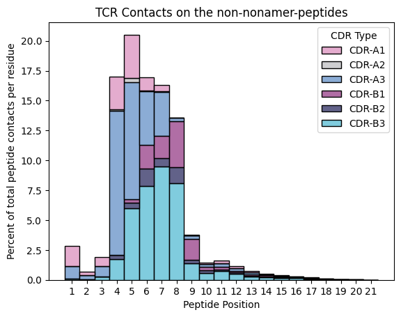 ../_images/source_Identify_contact_residues_on_MHC_Class_I_molecules_28_0.png