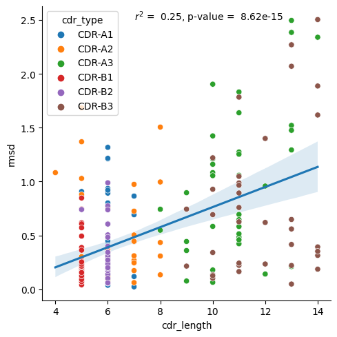 ../_images/source_Length_dependency_of_conformational_change_23_0.png