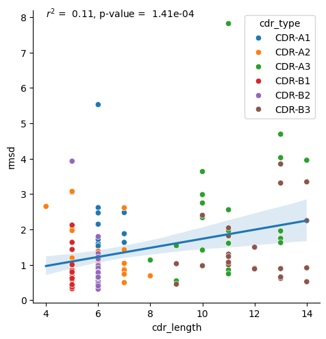 ../_images/source_Length_dependency_of_conformational_change_25_0.png