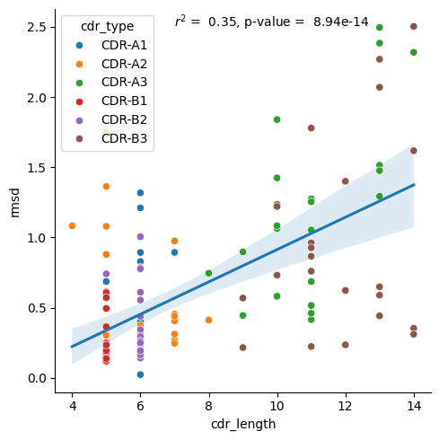 ../_images/source_Length_dependency_of_conformational_change_27_0.png