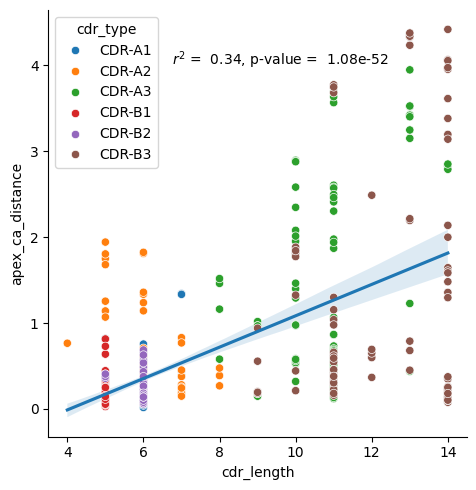../_images/source_Length_dependency_of_conformational_change_37_0.png