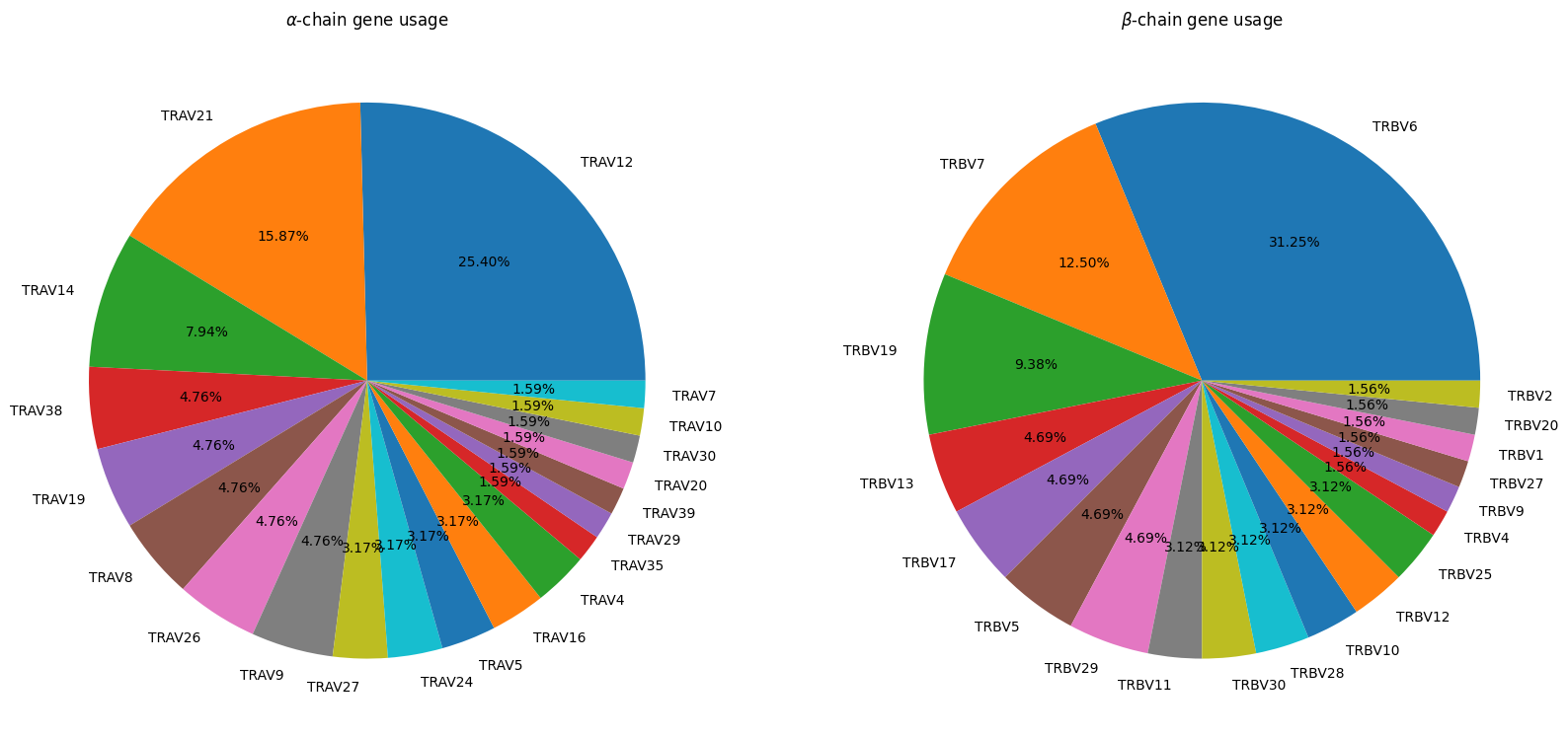 ../_images/source_Summary_of_apo_holo_data_13_0.png