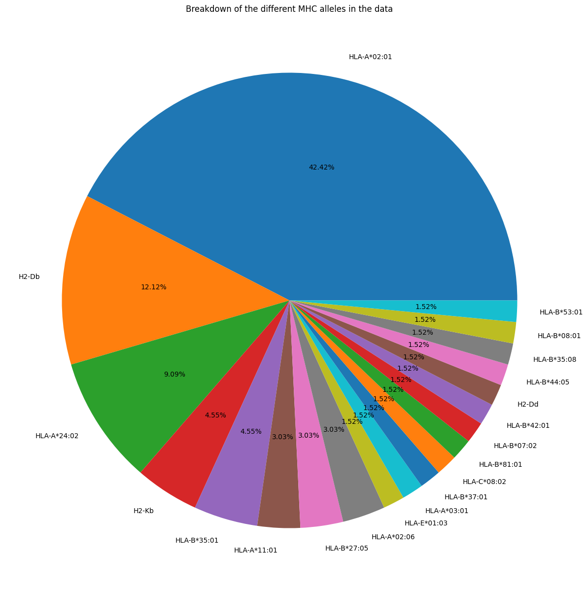 ../_images/source_Summary_of_apo_holo_data_16_0.png