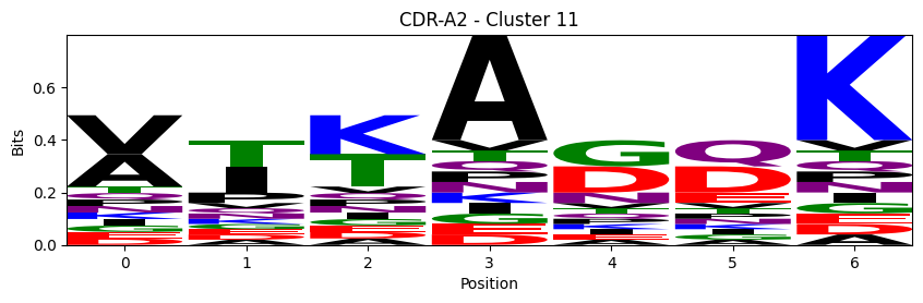 ../_images/source_Visualising_CDR_loop_clustering_17_17.png