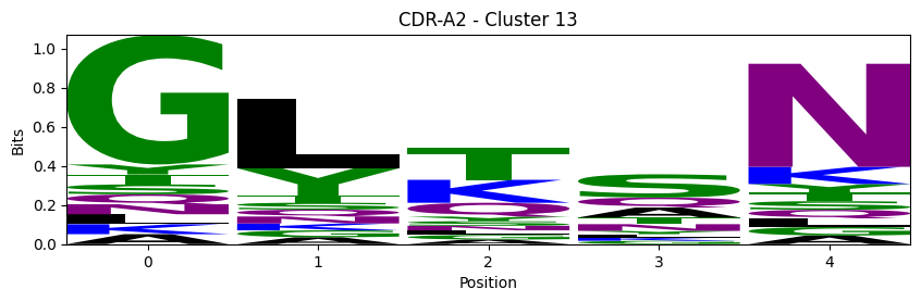 ../_images/source_Visualising_CDR_loop_clustering_17_19.png