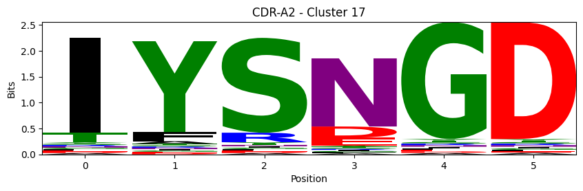 ../_images/source_Visualising_CDR_loop_clustering_17_23.png