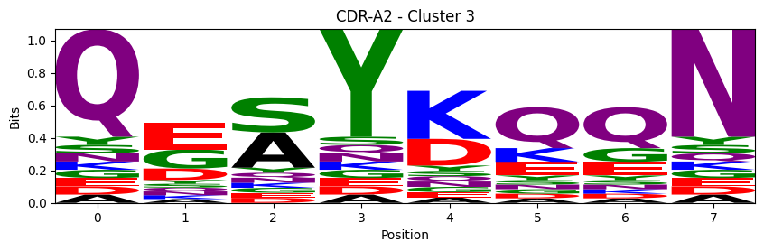 ../_images/source_Visualising_CDR_loop_clustering_17_25.png