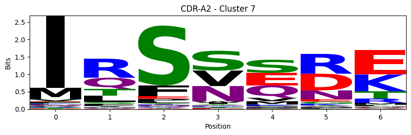 ../_images/source_Visualising_CDR_loop_clustering_17_27.png