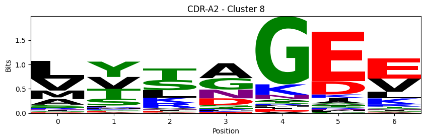 ../_images/source_Visualising_CDR_loop_clustering_17_29.png